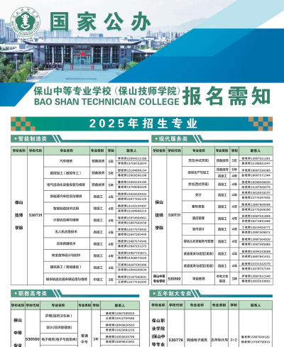 2024年保山排名前八的中职学校名单
