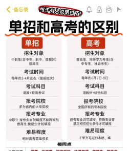 高考保送生与自主招生的区别有哪些
