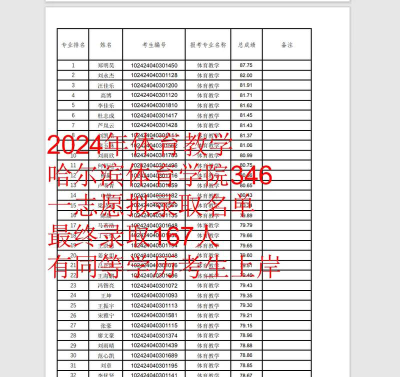 2024年哈尔滨体育学院在广西录取分数线