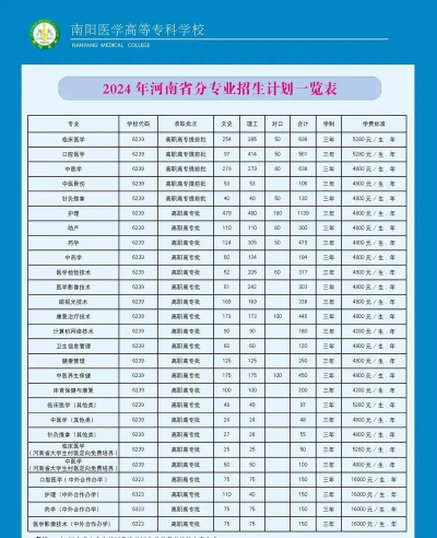 2024年南阳排名前八的公办中职学校名单