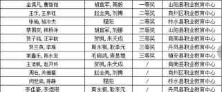 2024年商洛排名前八的公办中职学校名单