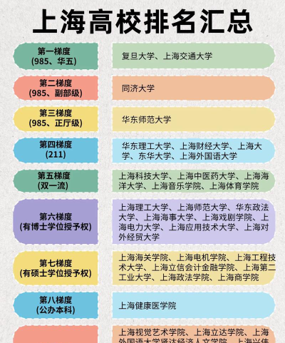上海高考115分能上的大学有哪些？