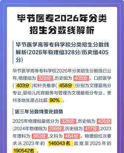 高考多少分能上毕节医学高等专科学校