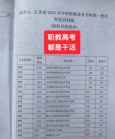 高考多少分能上曲靖职业技术学院