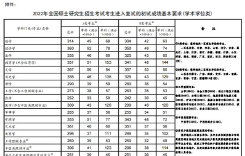 高考多少分能上西藏民族大学