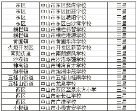 2024年中山幼师学校有哪些