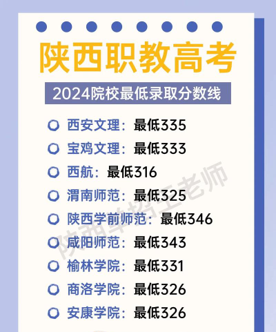 高考多少分能上陕西职业技术学院
