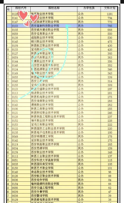 高考多少分能上西安高新科技职业学院