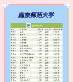 2024年南京幼师学校有哪些