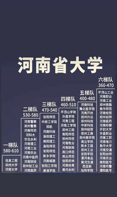 河南高考311分能上的大学有哪些？