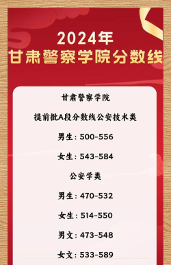 高考多少分能上甘肃警察职业学院