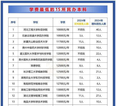 高考多少分能上兰州工商学院