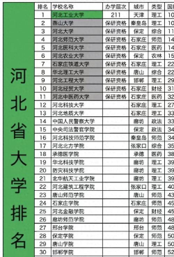 河北高考395分能上的大学有哪些？
