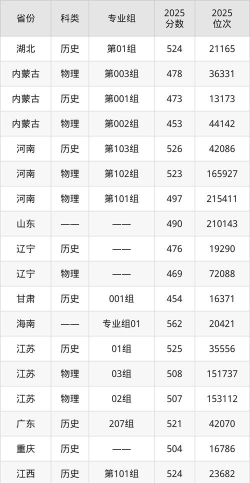 高考多少分能上湖南女子学院