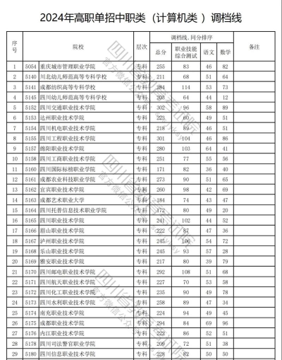 2024年泸州计算机学校有哪些
