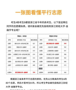 当高考总分相同时平行志愿如何投档