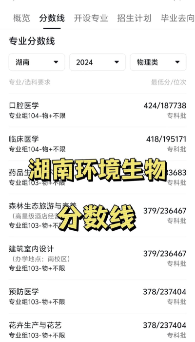 高考多少分能上湖南环境生物职业技术学院