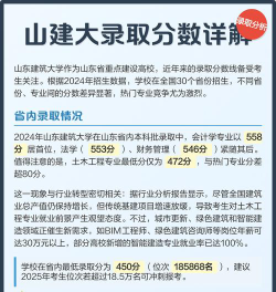 高考多少分能上山东建筑大学