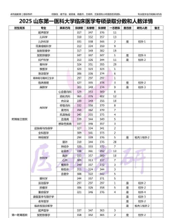 高考多少分能上山东第一医科大学
