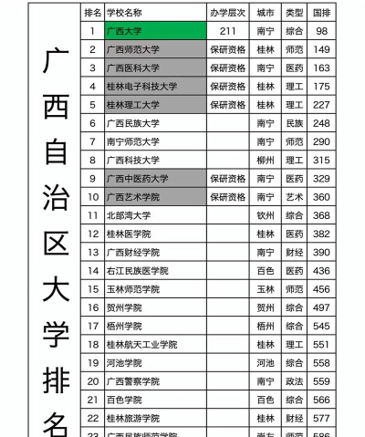广西高考599分能上的大学有哪些？
