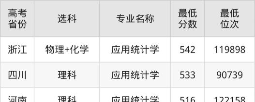 温州理工学院2024年在浙江各专业录取分数线