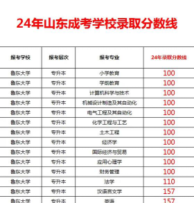 高考多少分能上鲁东大学