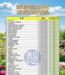 高考多少分能上菏泽学院