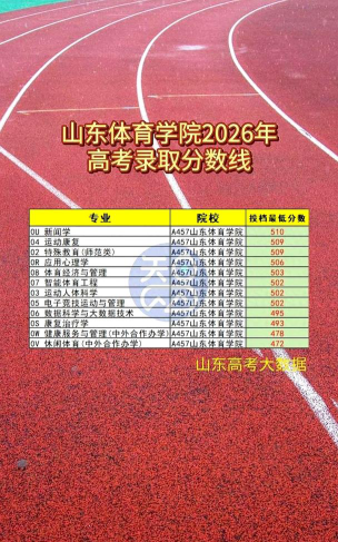 高考多少分能上山东体育学院