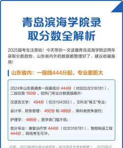 高考多少分能上青岛滨海学院