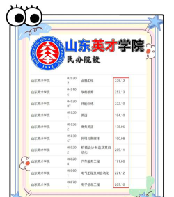 高考多少分能上山东英才学院