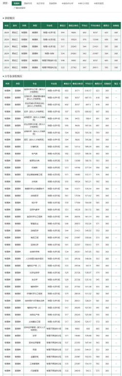 高考多少分能上东北农业大学