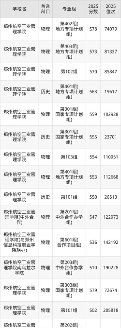 高考多少分能上郑州航空工业管理学院
