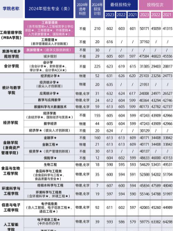 高考多少分能上浙江工商大学杭州商学院