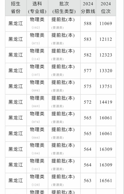 高考多少分能上内蒙古民族大学