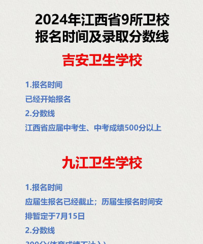 2024年江西卫生学校有哪些