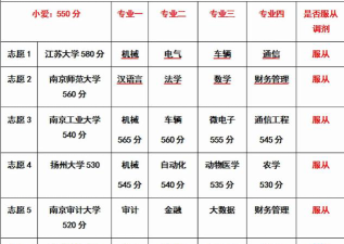 高考多少分能上南京工业大学