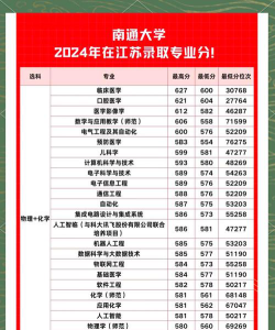 高考多少分能上南通大学