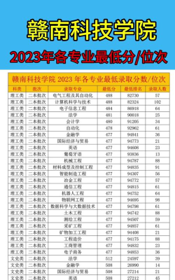 2024年赣南科技学院在安徽录取分数线