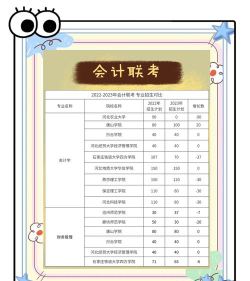 2024年张家口会计学校有哪些