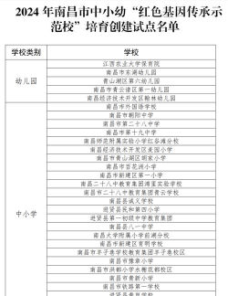 2024年南昌公办幼师学校有哪些