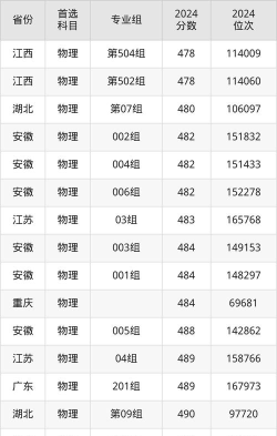 新疆科技学院2024年在新疆录取分数线、对应位次