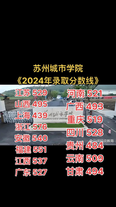 2024年苏州城市学院在广东录取分数线