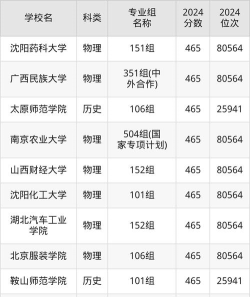广西高考468分能上的大学有哪些？