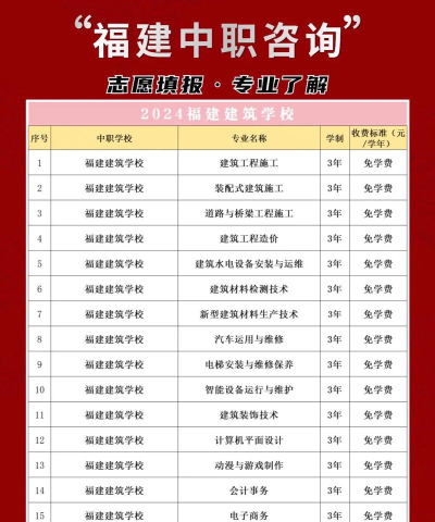2024年福建建筑学校有哪些