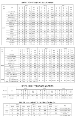2024年衢州学院在湖南录取分数线