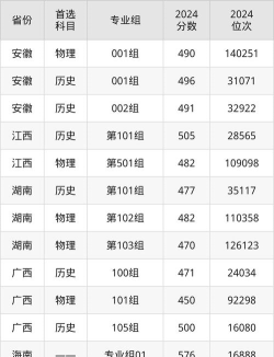 2024年兴义民族师范学院在广西录取分数线