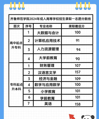 齐鲁师范学院2024年在江苏录取分数线、对应位次