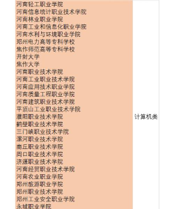 2024年河南公办计算机学校有哪些