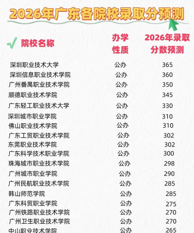 广东高考位次170000左右适合报什么学校