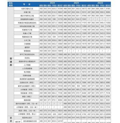 2024年衢州学院在广西录取分数线